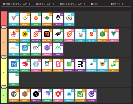 ���C�u�����̖����x���X�g�i�񋟁FDevographics�j