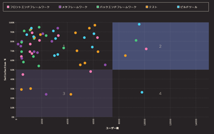 �e�Z�p�̖����x�ƃ��[�U�[���i�񋟁FDevographics�j