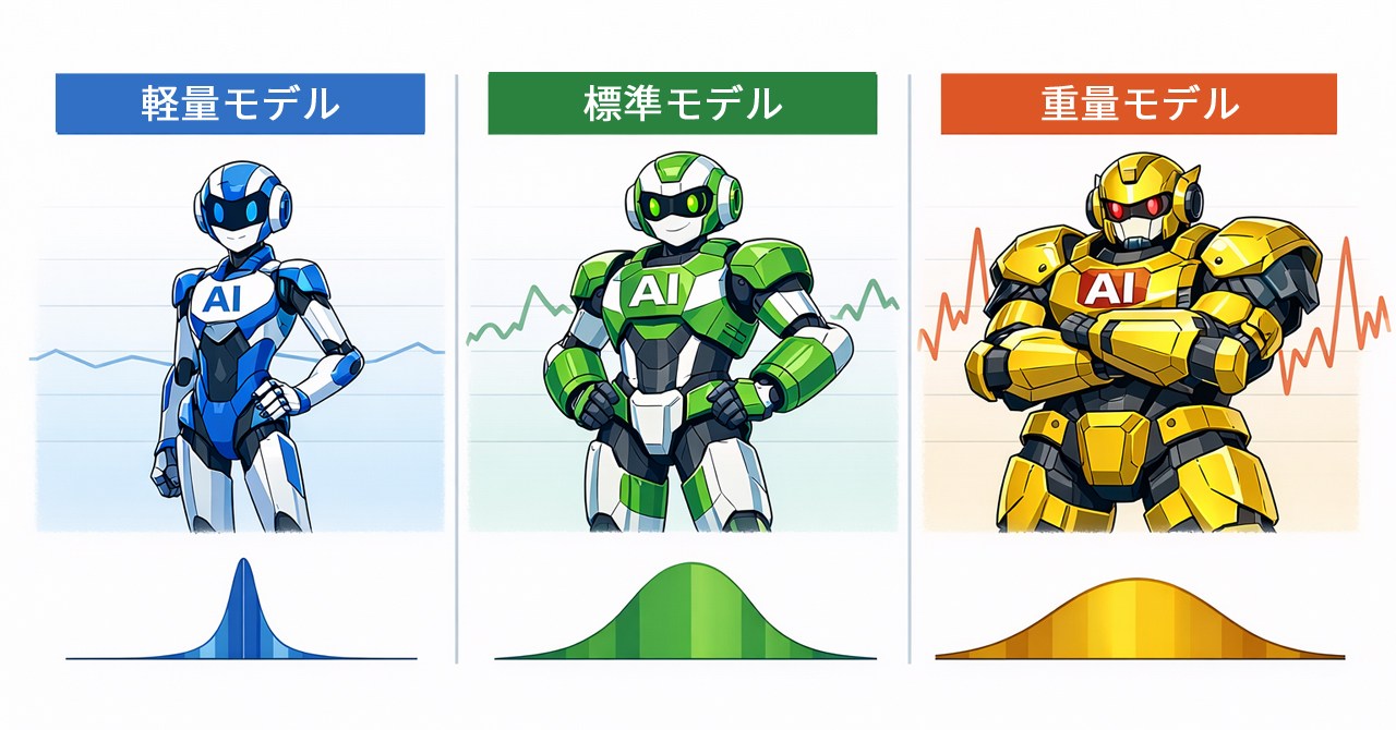 Excel 分散分析:生成AI回應時間差異?