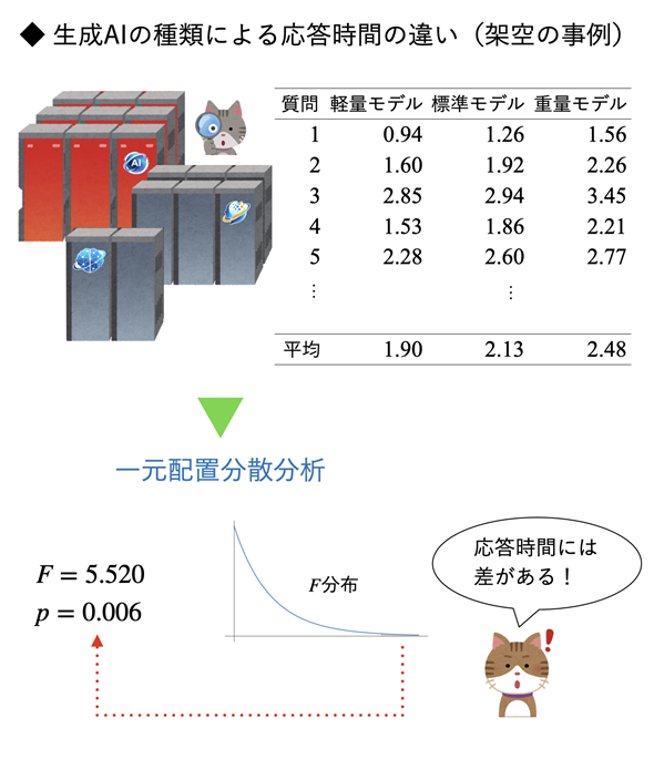 ���U���̗͂�