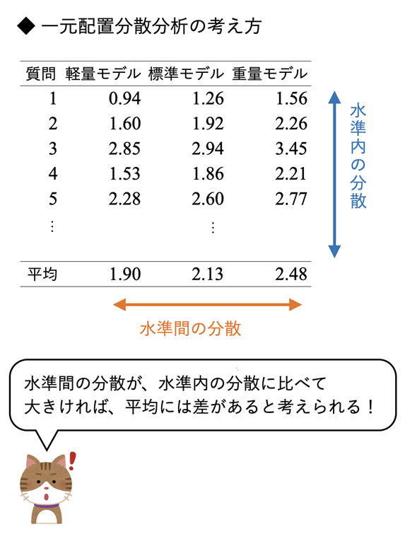 �ꌳ�z�u���U���͂̎d�g��