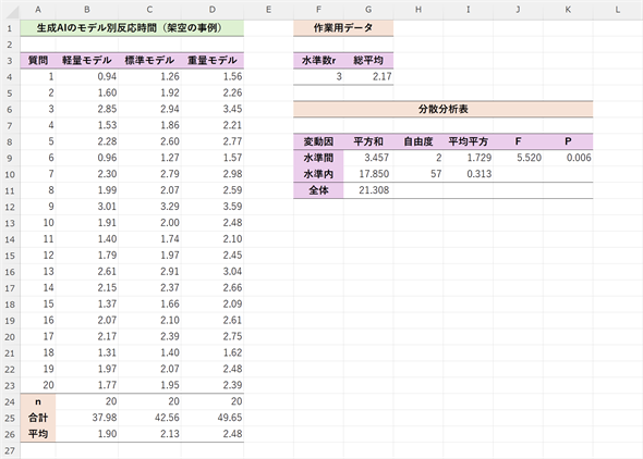 Excel�ňꌳ�z�u���U���͂��s��