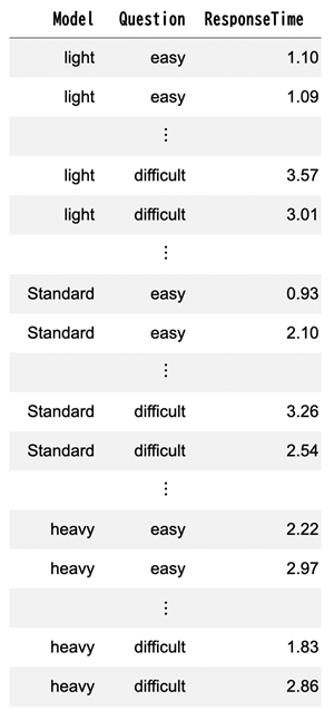 ��v�����U���͂Ɏg���f�[�^�̗�