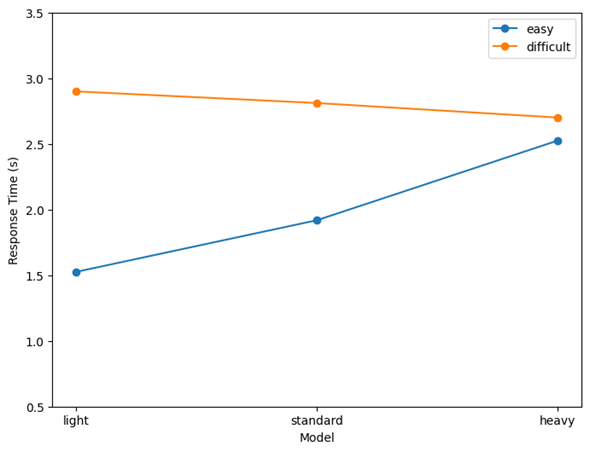 ��v���ŕ��ς��v���b�g������