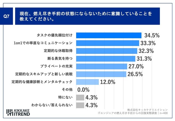 �R���s����O�̏�ԂɂȂ�Ȃ����߂Ɉӎ����Ă��邱�Ɓi�񋟁F�L�b�J�P�N���G�C�V�����j