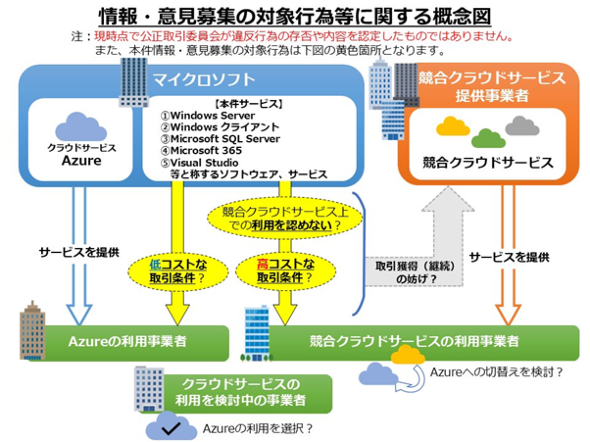 �u�Ɛ�֎~�@�ᔽ��^�s�ׂɊւ���R���̊J�n�y�ё�O�҂���̏��E�ӌ��̕�W�ɂ��āv�̊T�O�}�i�񋟁F��������ψ���j