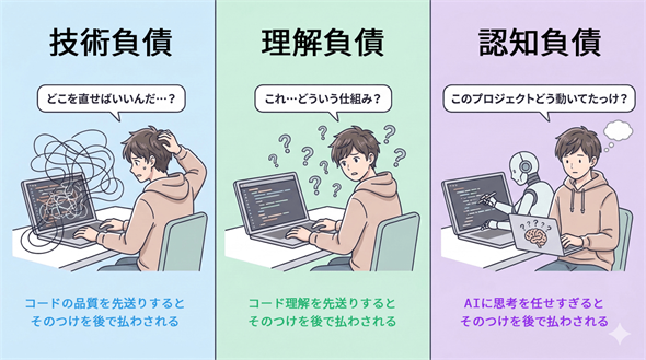 AI�R�[�f�B���O����̎O�啉�u�Z�p���E���𕉍E�F�m���v�̃C���[�W