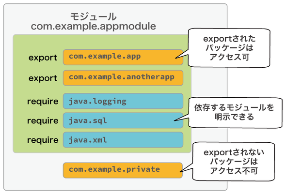 �}19�@���W���[��