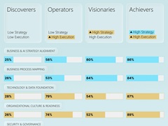 AI�G�[�W�F���g�������i�ފ�Ƃ͉����Ⴄ�H�@Microsoft�A���ۂ𕪂���g5�v�f�h���