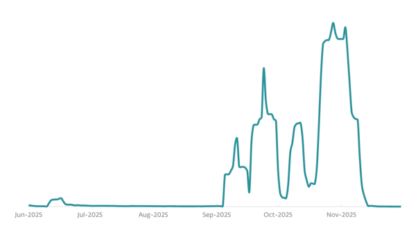 2025�N��������CloudEyE���o�X���i7���ړ����ρj�@9���ȍ~�Ɍ��o�������������i�񋟁FESET�j