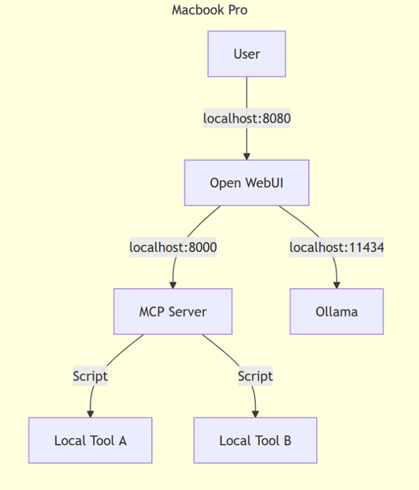 �\���C���[�W