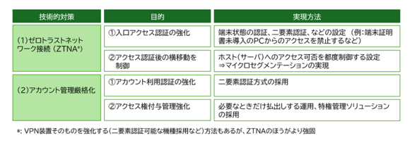 SOC/CSIRT��CMT�̘A�g�C���[�W�i�񋟁F�A�C�f�B���[�g�R���T���e�B���O�j