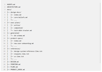 ���|�W�g�����̃i���b�W�X�g�A�̃��C�A�E�g�i�񋟁FOpenAI�j