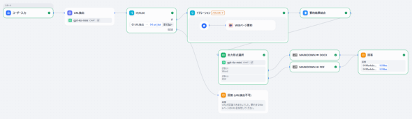 �}2�@��3��ō쐬����`���b�g�t���[�̑S�̑�