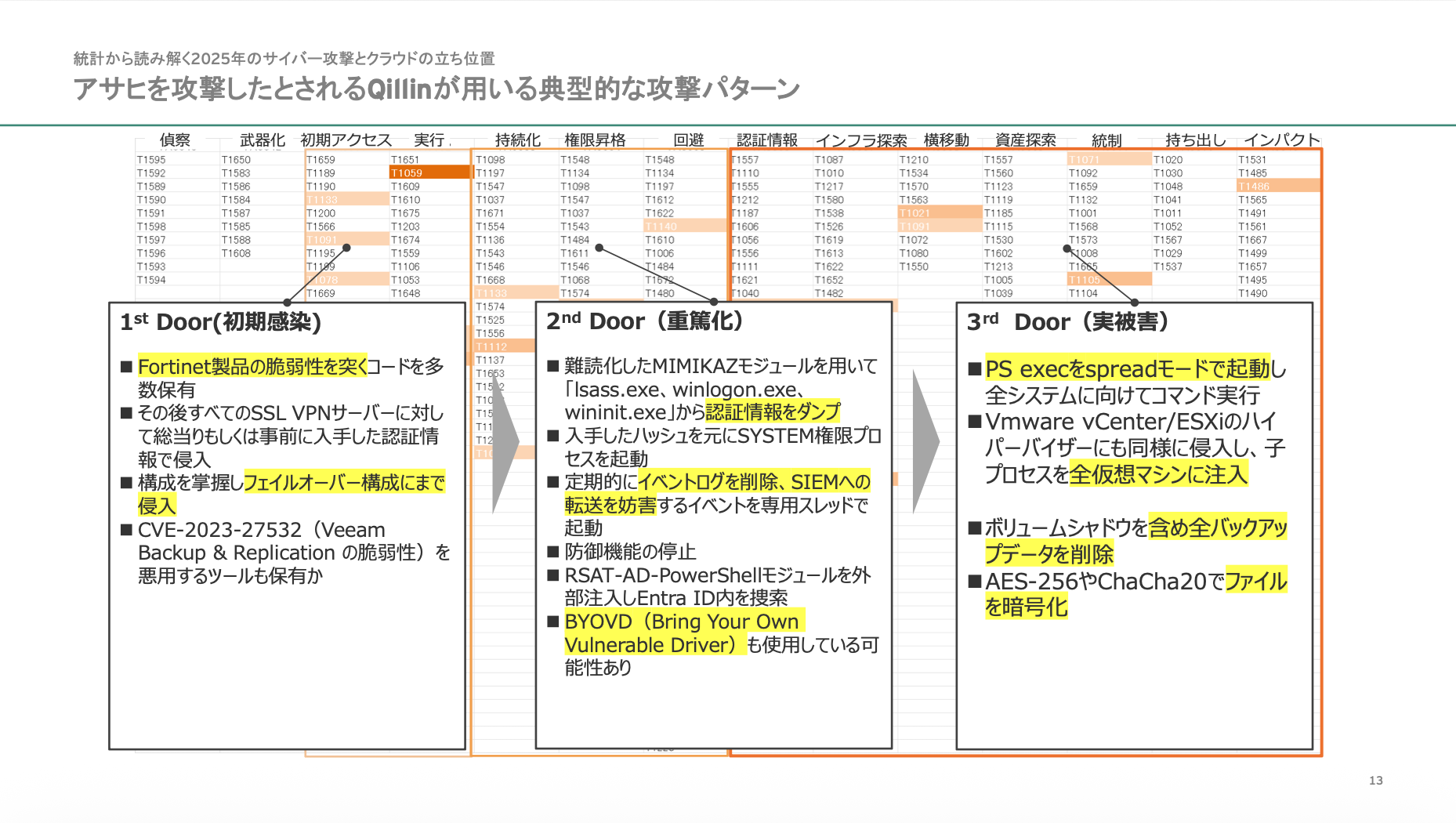 攻撃経路「オンプレからクラウドへ」はもう古い インフォスティーラーが変えたセキュリティの新 ...