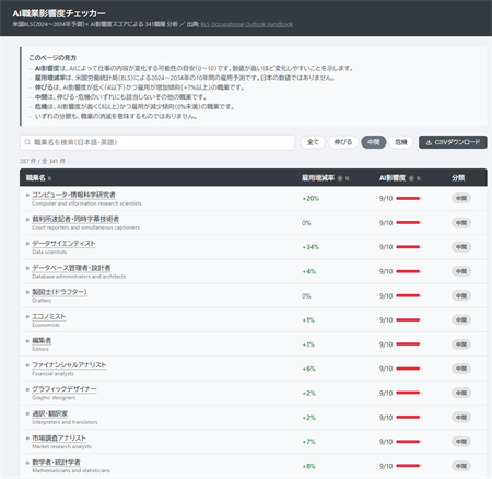 Web�A�v���P�[�V�����uAI�E�Ɖe���x�`�F�b�J�[�v�̕\����