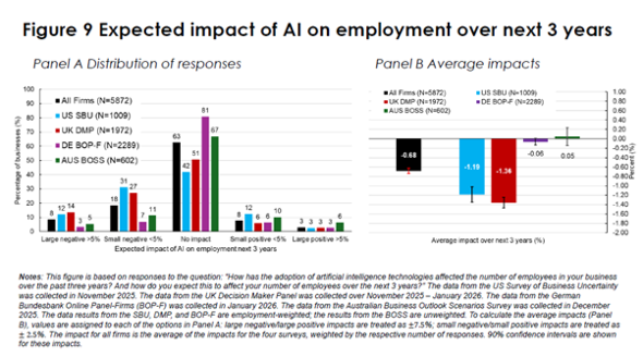 ����3�N�Ԃ̌ٗp�ւ̉e���\���i�񋟁FNBER�j