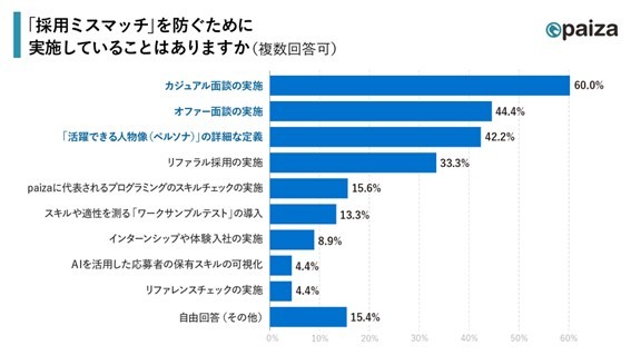 �̗p�~�X�}�b�`�΍�̓���i�񋟁Fpaiza�j