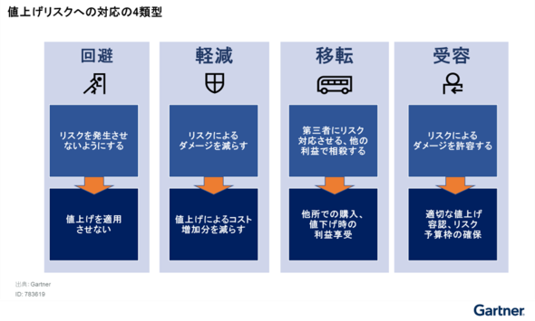 �l�グ���X�N�ɑΉ�����4�̑΍�i�񋟁F�K�[�g�i�[�W���p���j