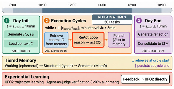 �f�W�^���]�ƈ��i�G�[�W�F���g�j��1���̃��[�N�t���[�̃C���[�W�i�񋟁FMicrosoft Research�j�i�񋟁FMicrosoft�j