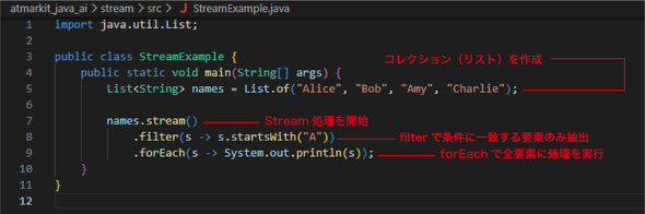 �}12�@Streams�̃T���v���R�[�h�̐���