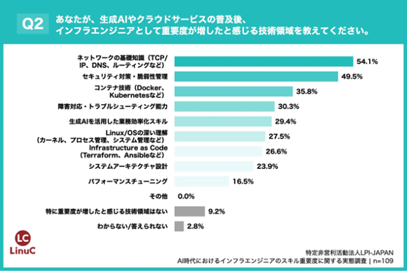 ����AI��N���E�h�T�[�r�X�̕��y��Ɂu�d�v�x���������v�Ɗ�����Z�p�̈�i�񋟁FLPI-Japan�j