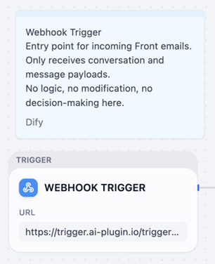 ���[�����ރ��[�N�t���[��Webhook�g���K�[�m�[�h�@���ށE���f�������s�킸�A�f�[�^�擾�݂̂�S������i�񋟁FDify�j