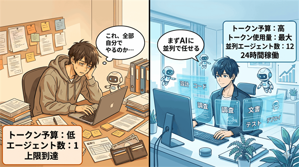 �g�[�N���}�N�V���O���ے�����uAI���ʂɎg���������v�̃C���[�W