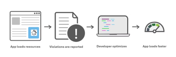 Network Efficiency Guardrails�����p����Web�A�v���P�[�V�������P�t���[�̃C���[�W