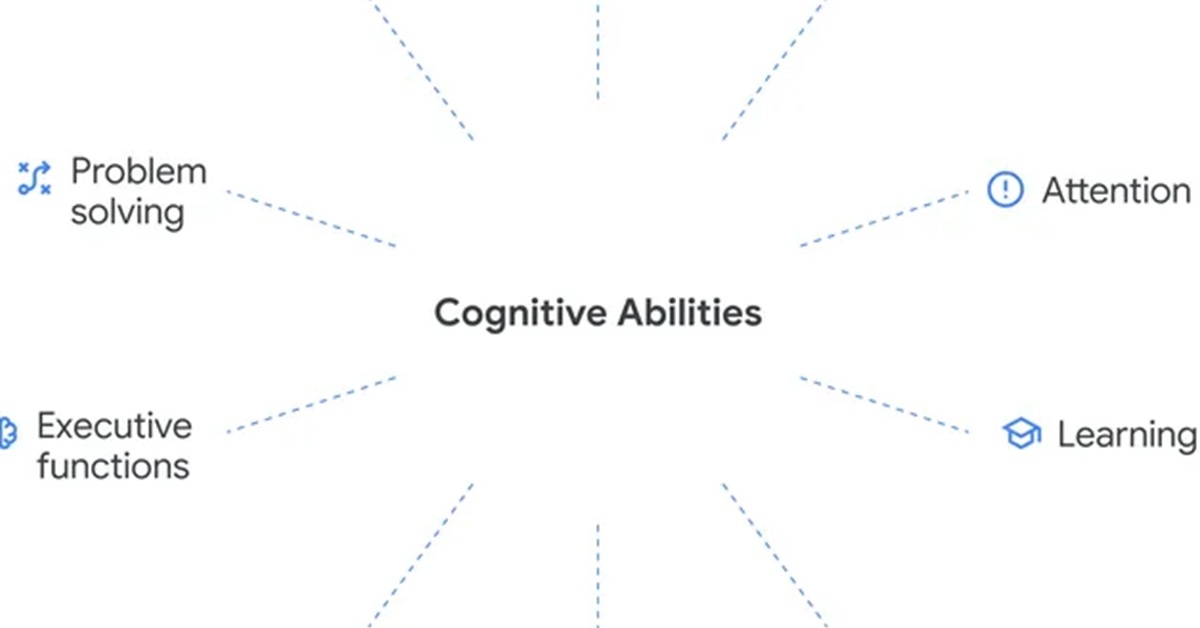 Google Identifies 10 Cognitive Abilities for AGI