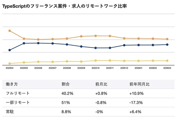 �摜
