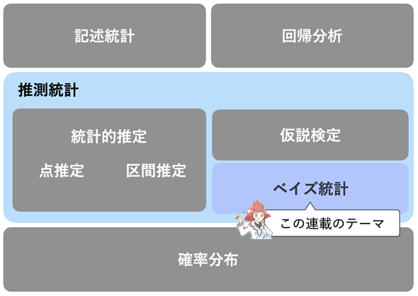 �f�[�^���͂̃`���[�g