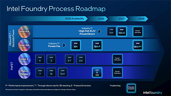 Intel�EApple�EArm�̐[������