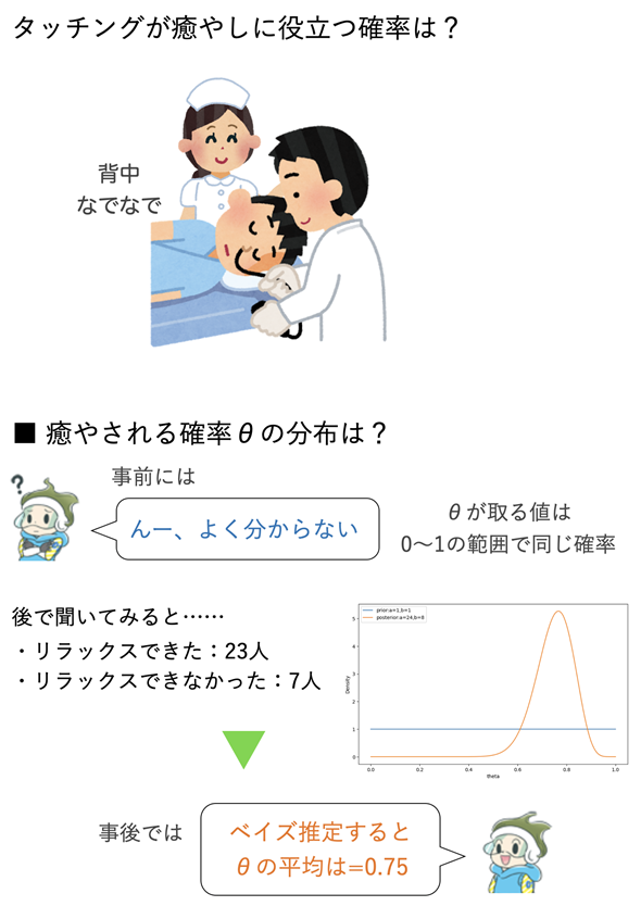 �^�b�`���O�̌���