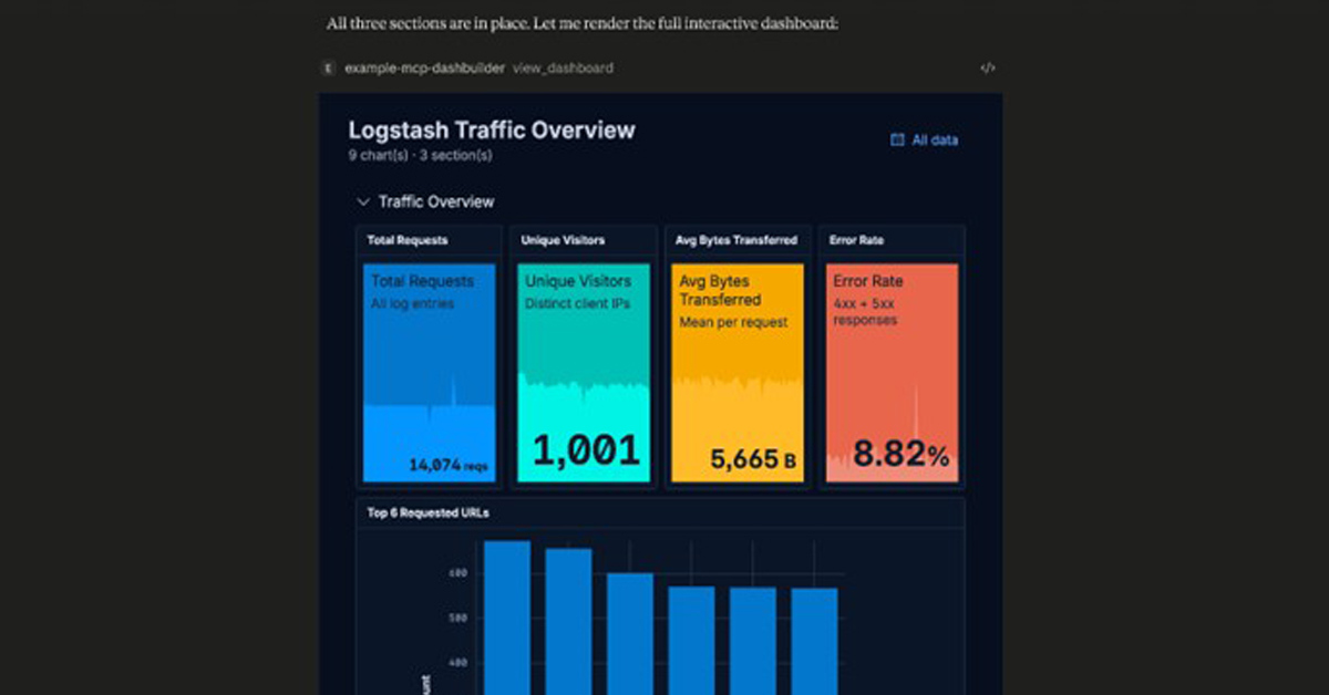 ダッシュボードを自動生成、障害対応はチャットで完結　ElasticがAI連携機能を公開