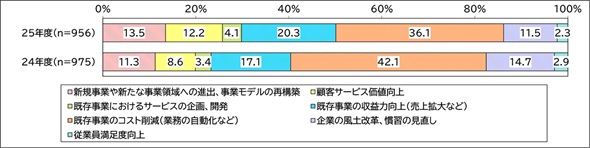 �摜