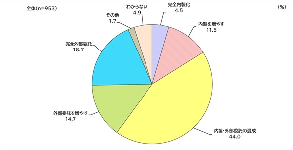 �摜