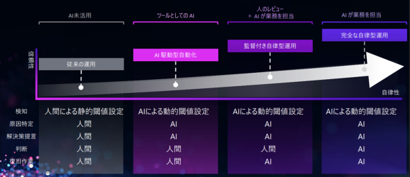 �摜