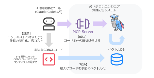 �摜