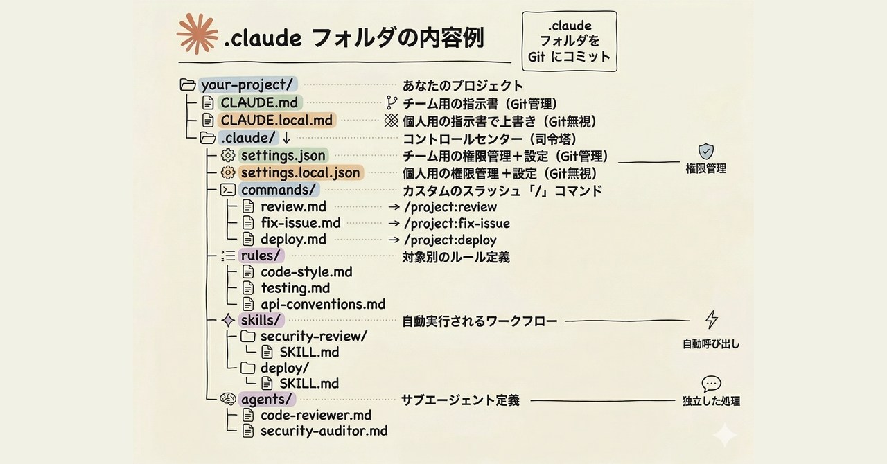 リアルタイムで試合実況！AIを活用したOSSの紹介