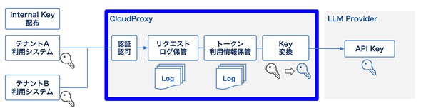 �摜