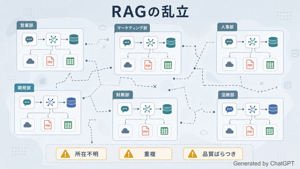 RAG�̗����i�񋟁F�\�t�g�o���N�j�i�}�ł�ChatGPT�Ő����j