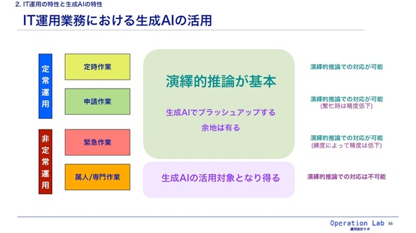 �摜