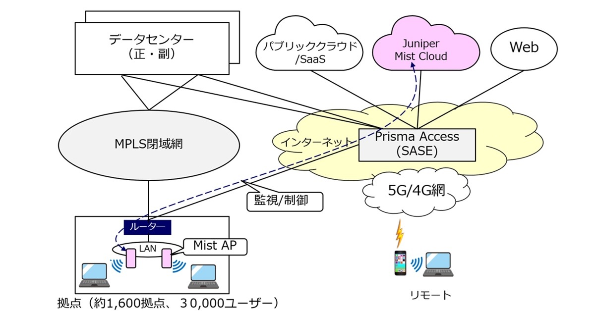 画像が削除されました