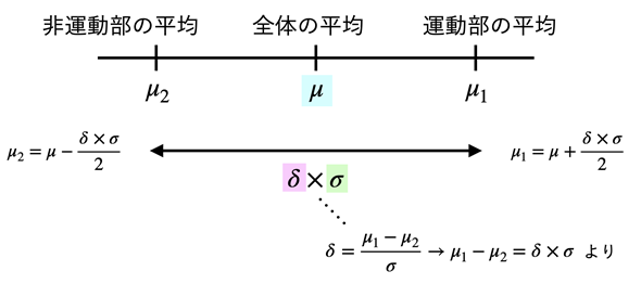 �ޓx�֐��̃p�����[�^�[���v�Z�ɂ���ċ��߂�