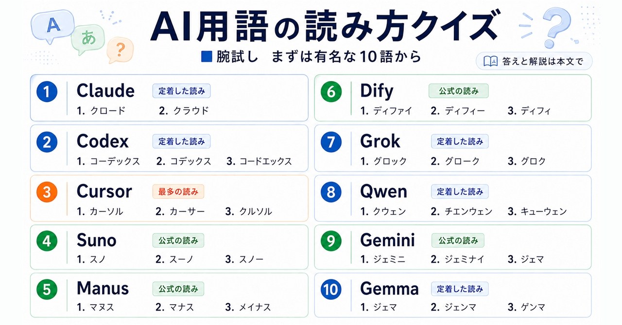 Can You Pronounce These AI Terms Correctly?