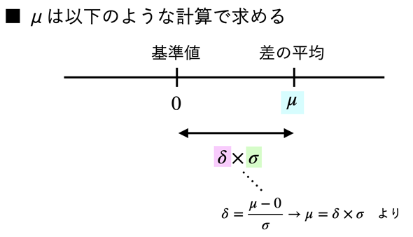 �ޓx�֐��̃p�����[�^�[���v�Z�ɂ���ċ��߂�