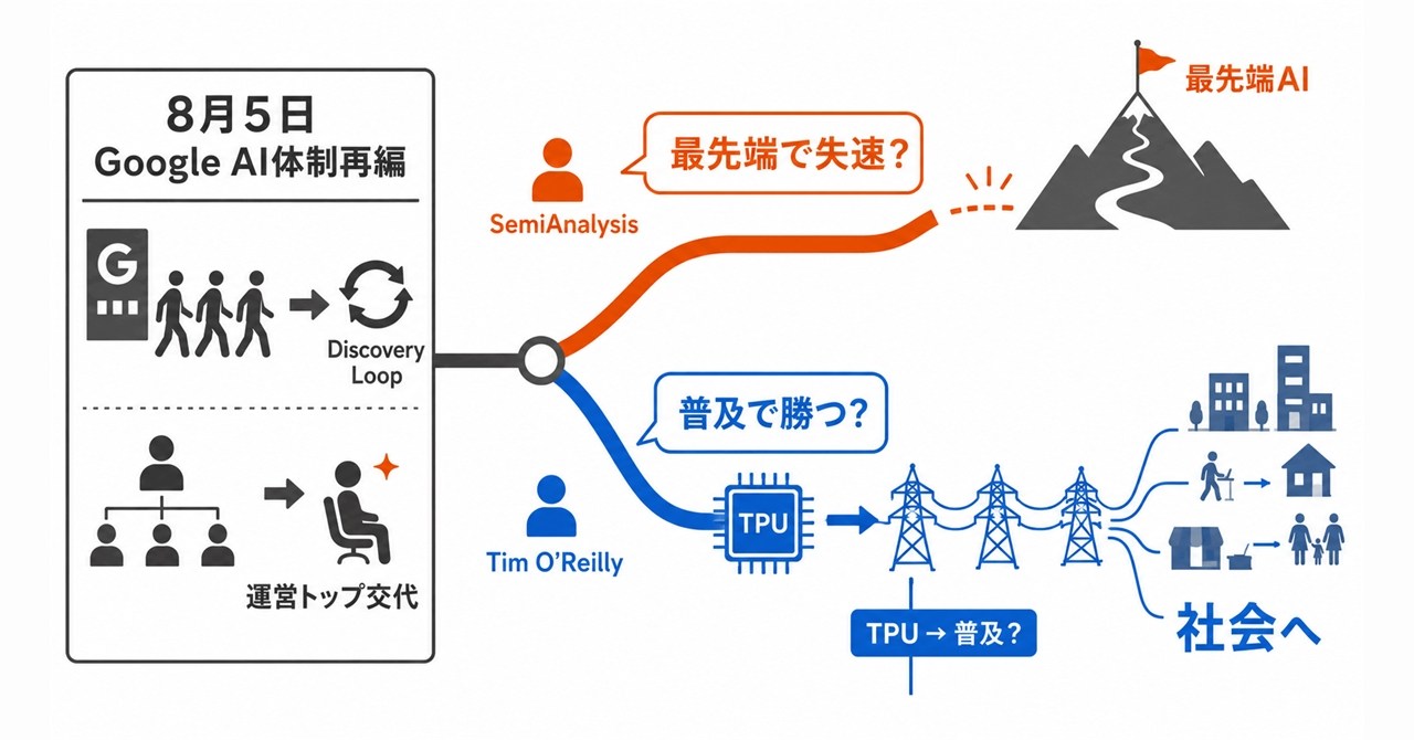 Google押注AI电网，而非最强模型