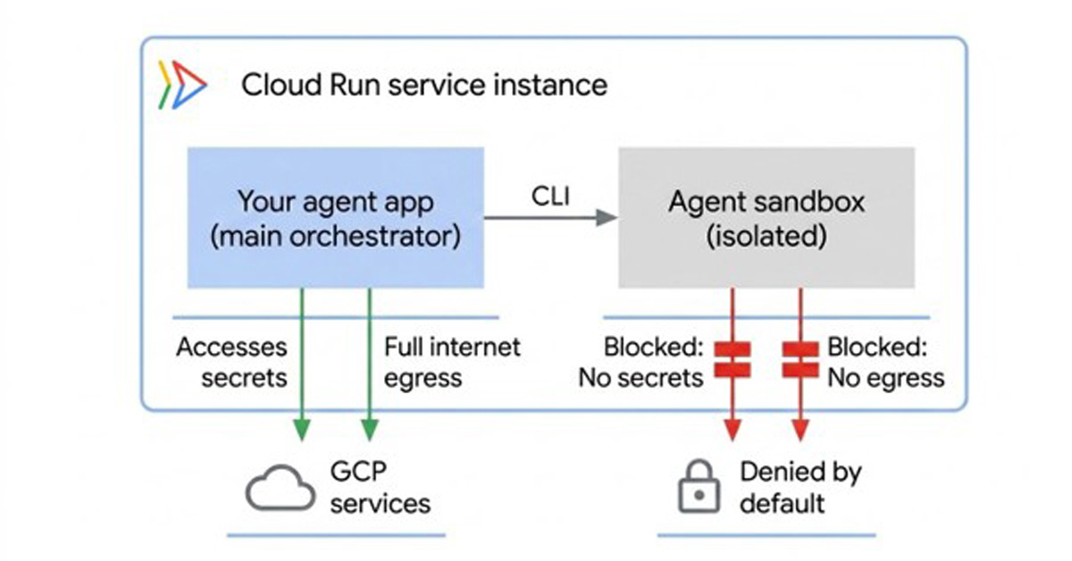 ミリ秒起動・追加コストゼロでAI生成コードを隔離実行　「Cloud Run sandboxes」公開
