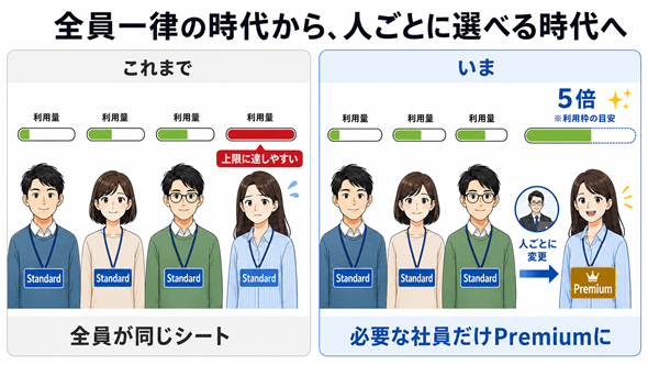 �S���ꗥ�̎��ォ��A�l���ƂɑI�ׂ鎞���